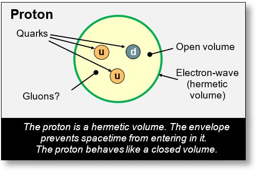 Mass and gravitation — Protons, quarks, gluons