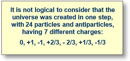 Standard Model: Summary of the actual vision