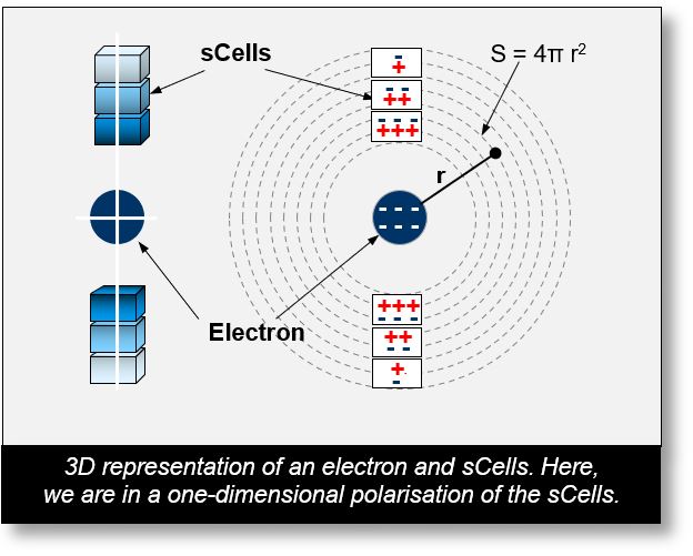 Electromagnetism: This is a 3D view of this phénomenon