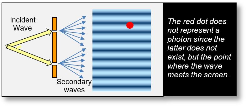 Applications of Electromagnetism: Explanation of Young Slits