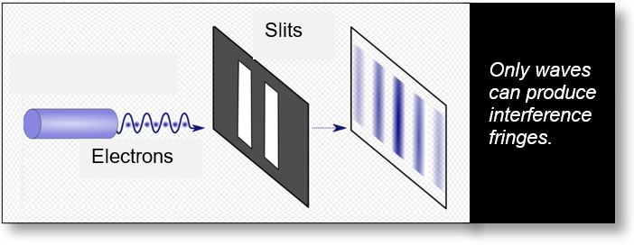 Applications of Electromagnetism: Young Slits